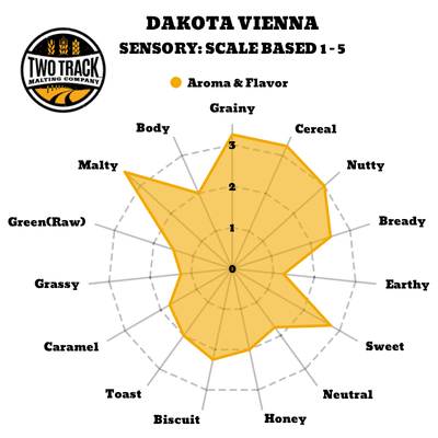 Sensory Map Dakota Vienna Malt