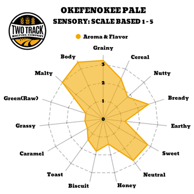 Sensory Map Okefenokee Pale Malt