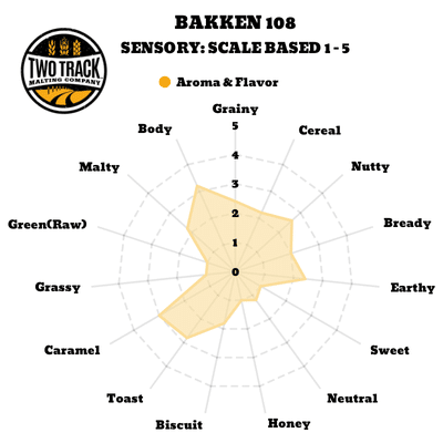 Bakken 108 Sensory