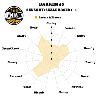Bakken 60 Sensory