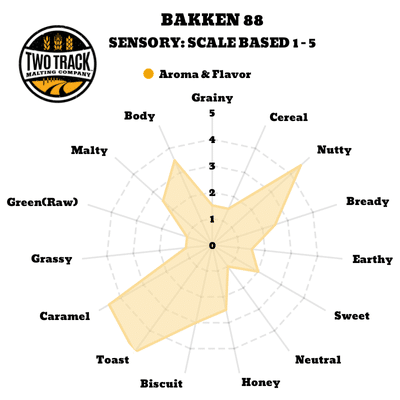 Bakken 88 Sensory