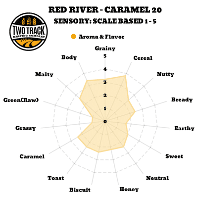 Red River Caramel 20 Sensory